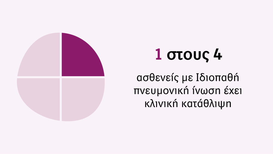 1 στους 4 ασθενείς με Ιδιοπαθή πνευμονική ίνωση έχει κλινική κατάθλιψη 1 στους 4 ασθενείς με Ιδιοπαθή πνευμονική ίνωση έχει κλινική κατάθλιψη